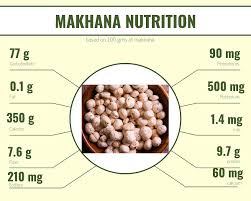 Makhana Nutrition